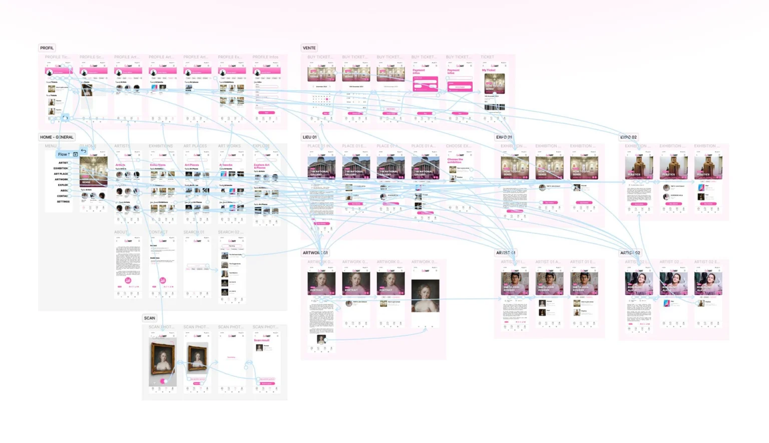 Design des wireframes de l'application LinkArt ainsi que du prototypage