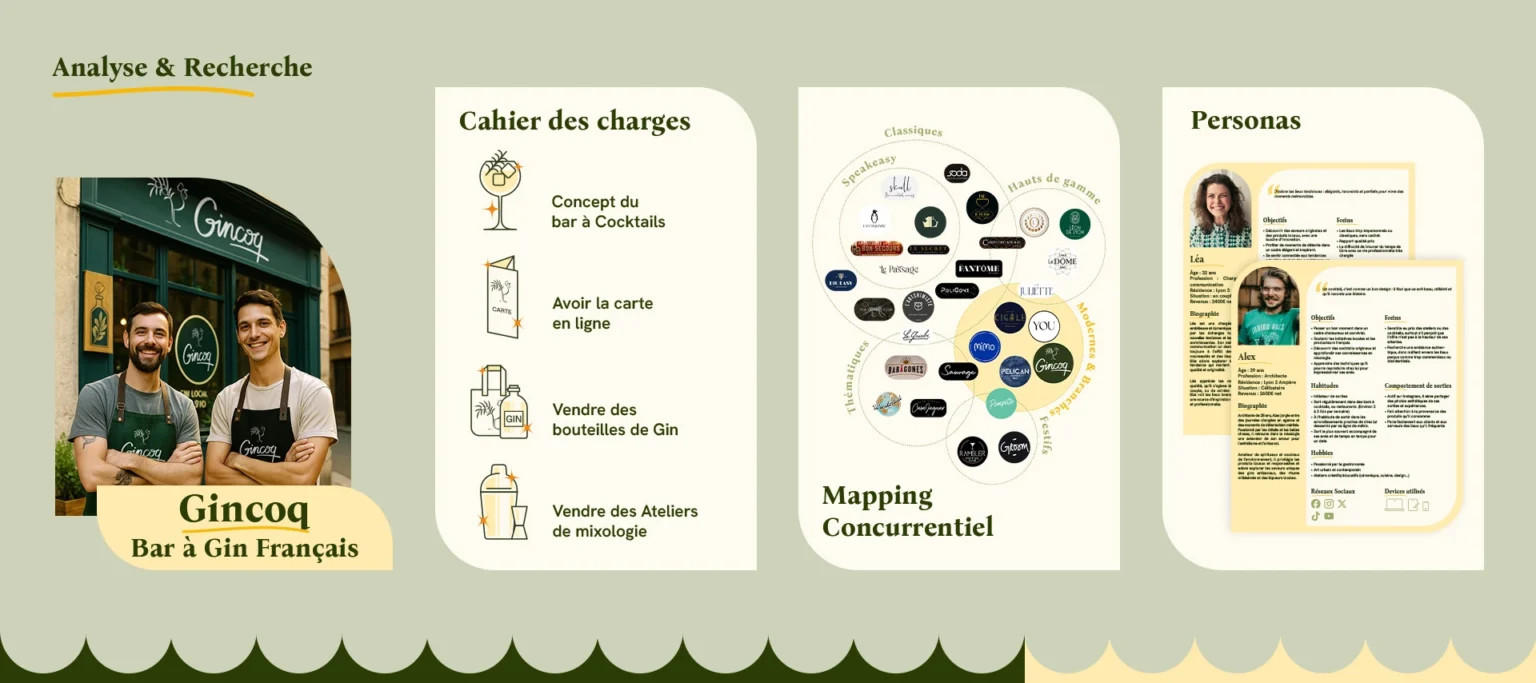 Analyse, benchmark et recherche UX pour le bar Gincoq