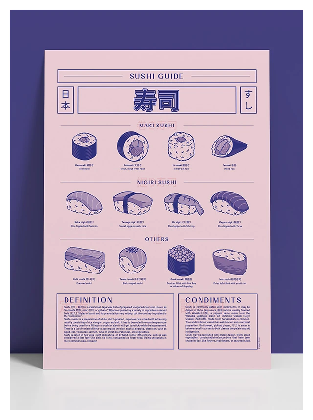 Design de l'affiche des différentes variétés de sushi